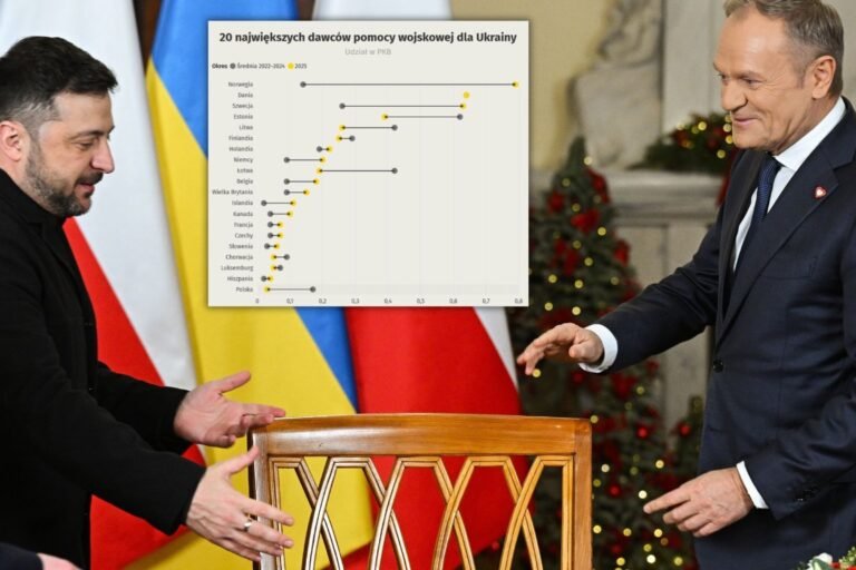 Polska pomoc dla Ukrainy – ile naprawdę wydaliśmy i co z tego mamy?